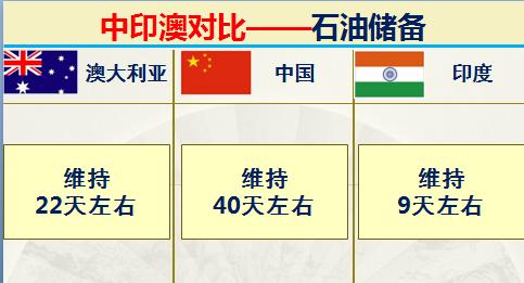印度和澳大利亚实力对比,印度很牛逼吗