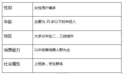 贴吧运营计划书,贴吧推广运营方案