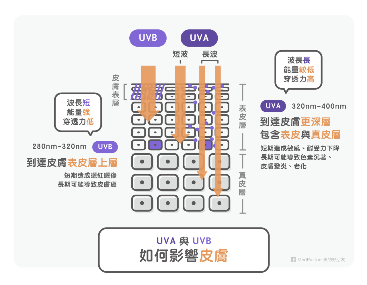 你的防晒真的挑对了吗,选对防晒真的太重要啦