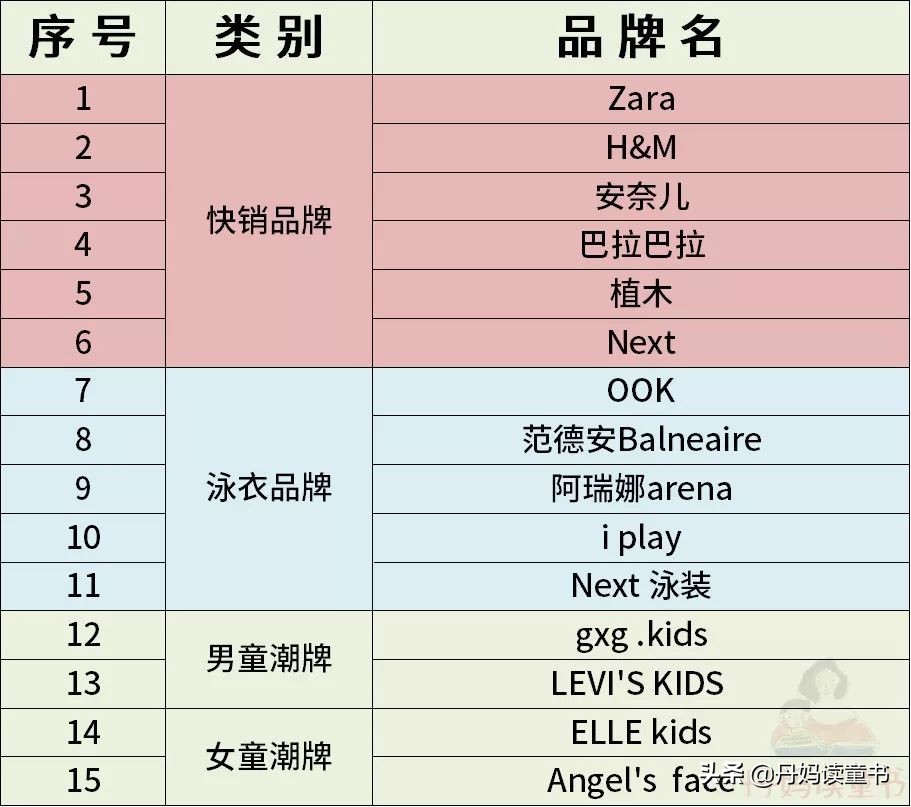 10岁左右童装品牌排行榜,10-20元童装