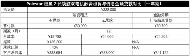 明目张胆地租赁车牌，你敢靠这种方式用车吗？
