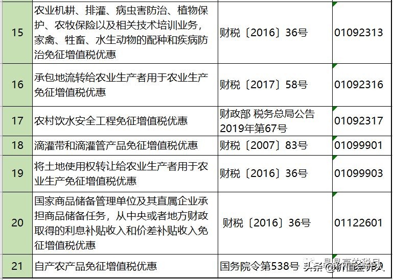 避税100条诀窍,增值税怎么合理减免