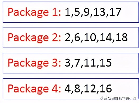 「MRI技术」磁共振伪影分析,了解下SSh_FLAIR序列