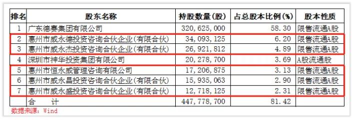 德赛西威龙头,维持德赛西威业绩
