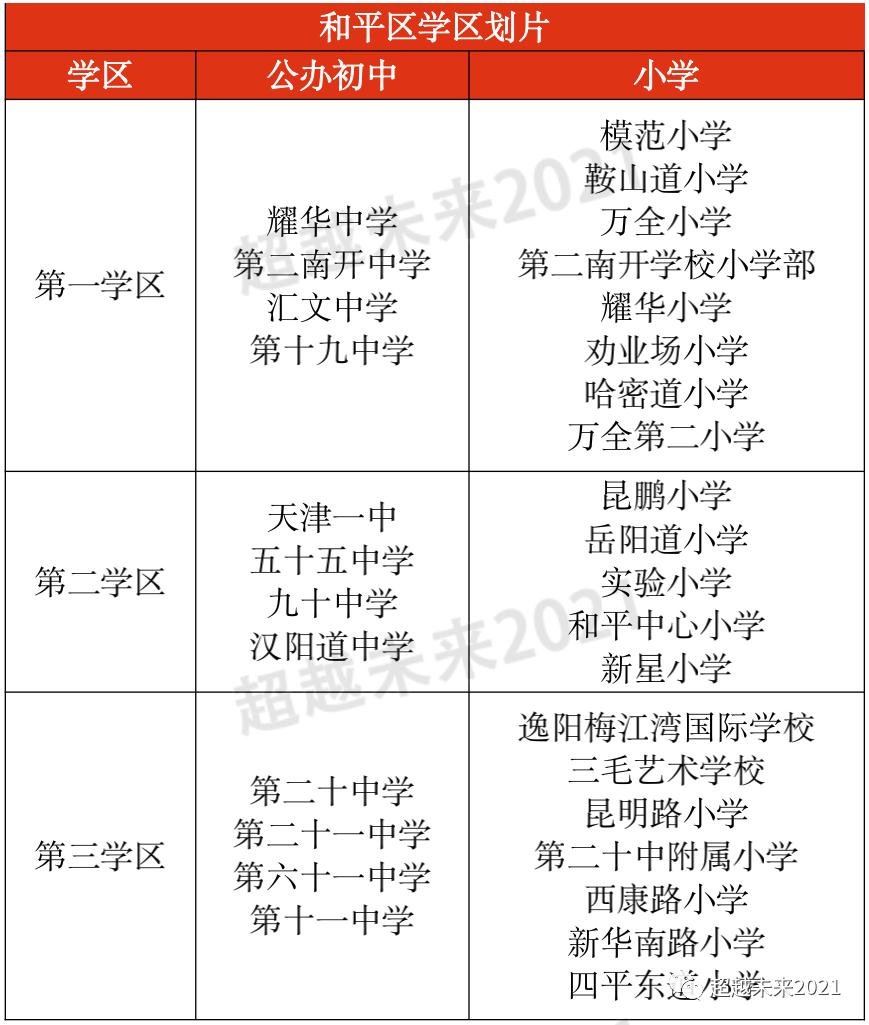 天津市内六区中小学,天津市内六区和环城四区小学差距