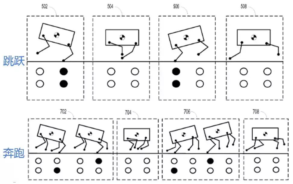波士顿动力研发投入多少,波士顿动力公司展示机器人新技能