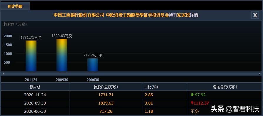 中欧消费主题股票a还会涨回去吗,中欧消费基金股票