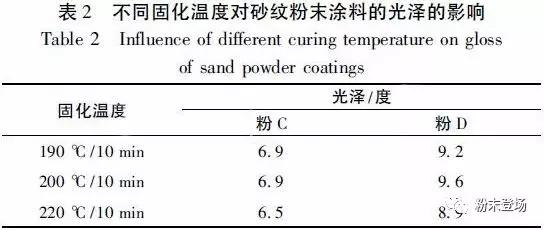 铝型材抗折弯粉末涂料,铝型材粉末喷涂材料