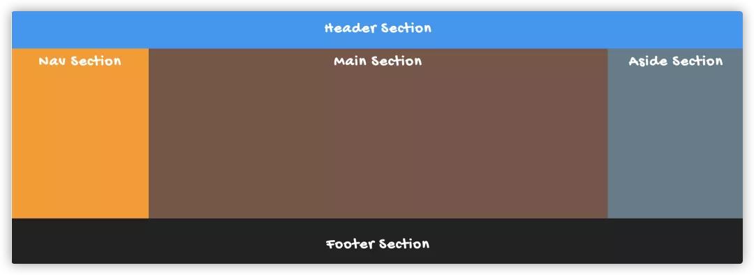 收藏的合集怎么排序,css收藏