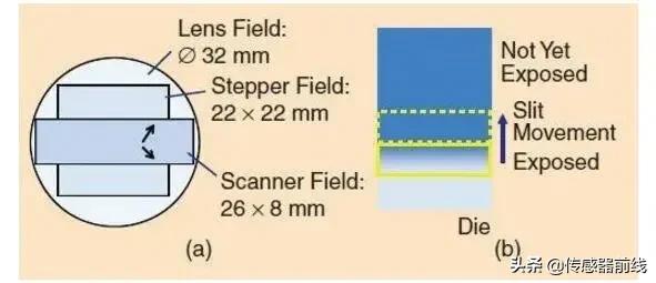大规模集成电路原理与设计,555集成电路原理讲解视频