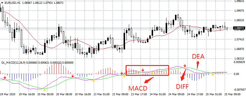 外汇atr指标详解及实战用法,外汇cci指标最佳买卖方法