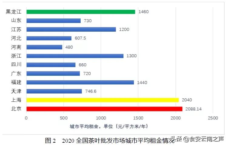 中国茶叶行业市场分析报告,中国茶叶消费市场报告