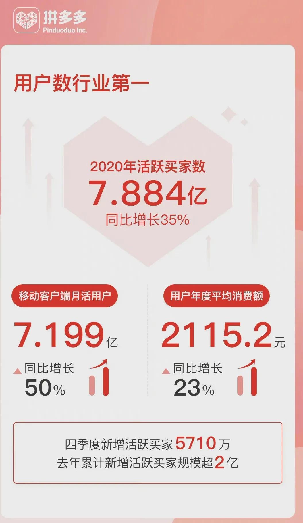 拼多多董事长陈磊近期动态,拼多多董事长陈磊个人资料简介