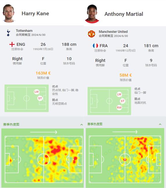 曼联续约马夏尔周薪太搞笑遭拒绝,马夏尔热刺哈里凯恩