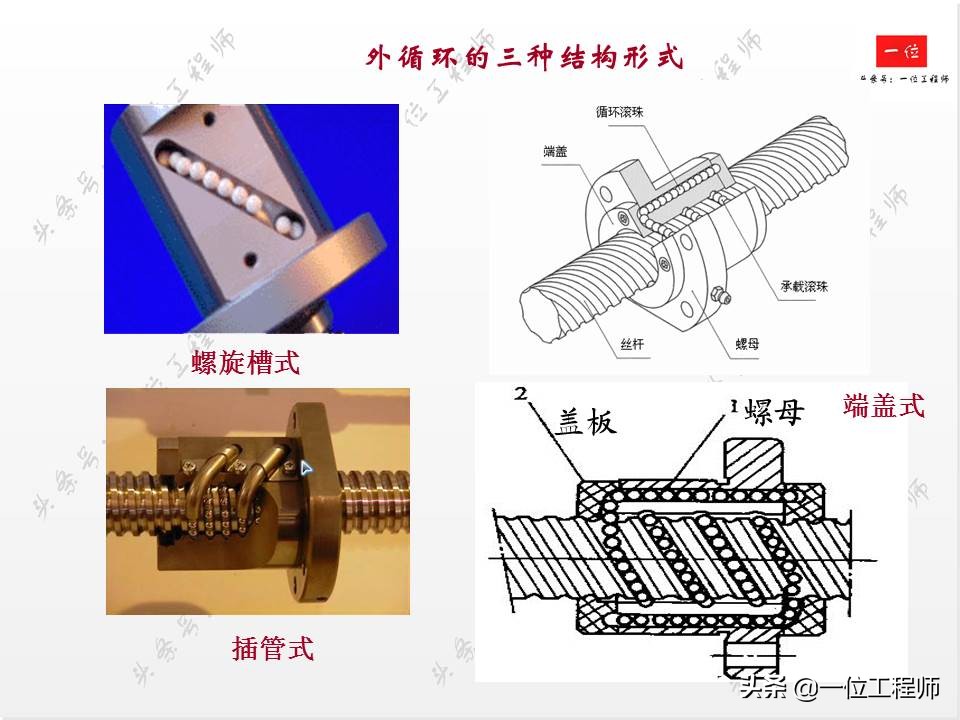 滚珠丝杠的组成方法,滚珠丝杠结构