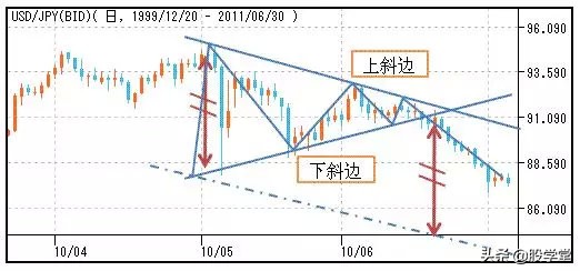 股市孕线形态图解,股市美人尖形态图解