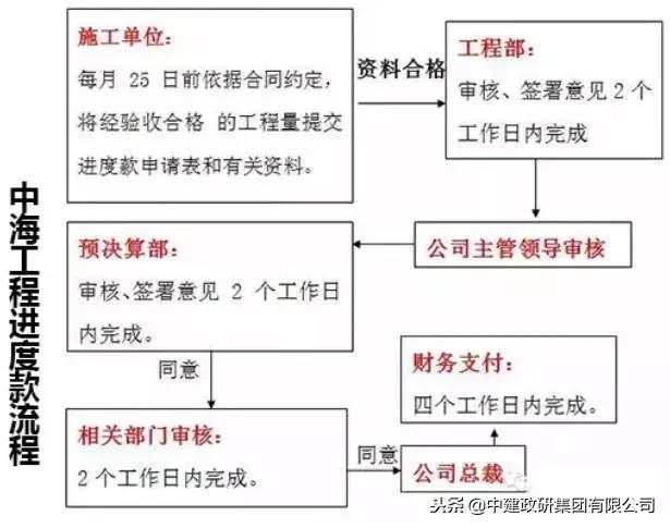 欠工程款收不回来该怎么办,工程款催款的正确方法