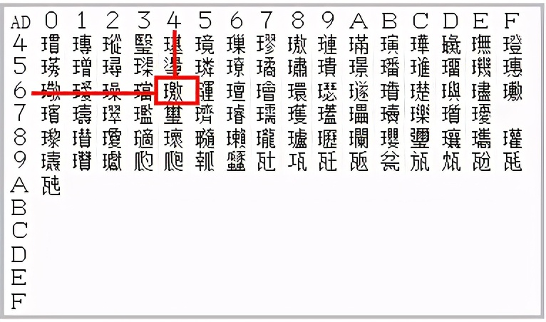 为什么tomcat启动后出现乱码,windowstomcat乱码怎么解决