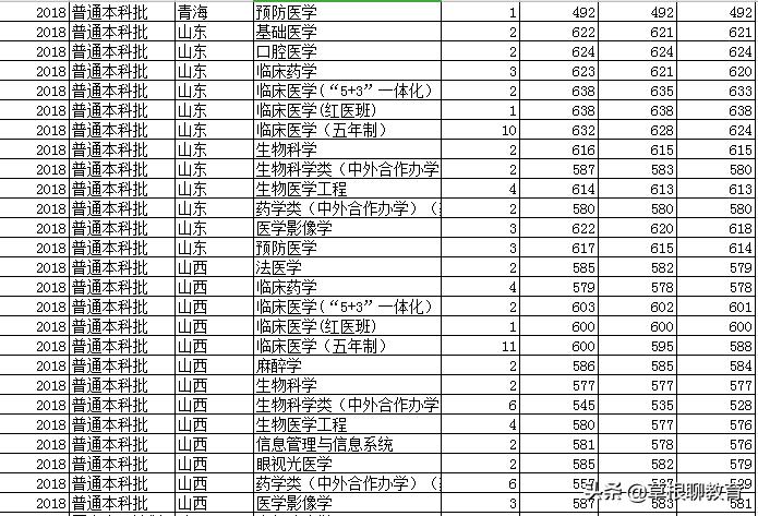 高考倒计时100天大学,高考倒计时100天考200分