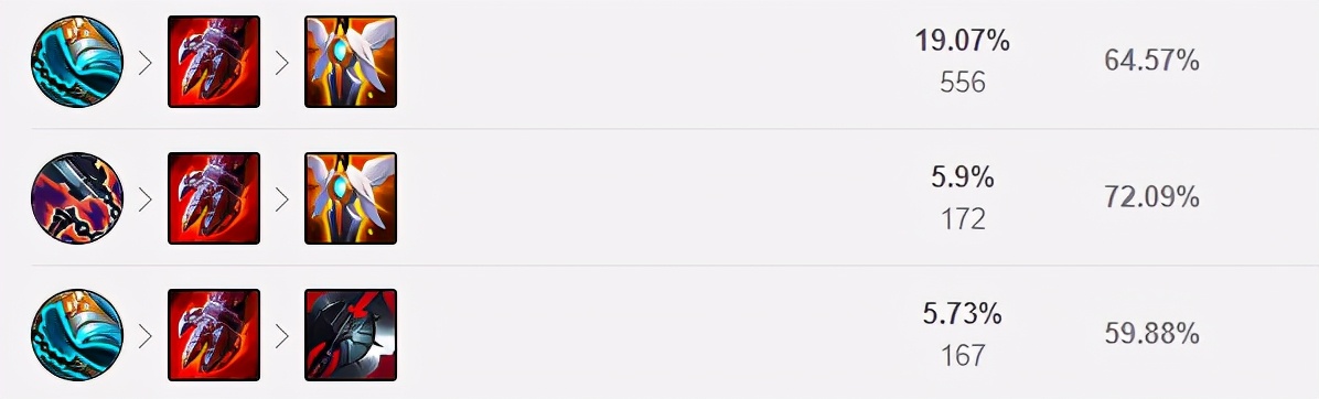 lol14.10版本强势上单慎,最新版本上单t0慎