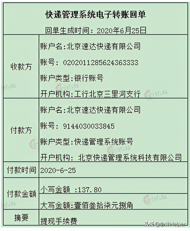 快递公司账怎么做,快递公司会计做账流程