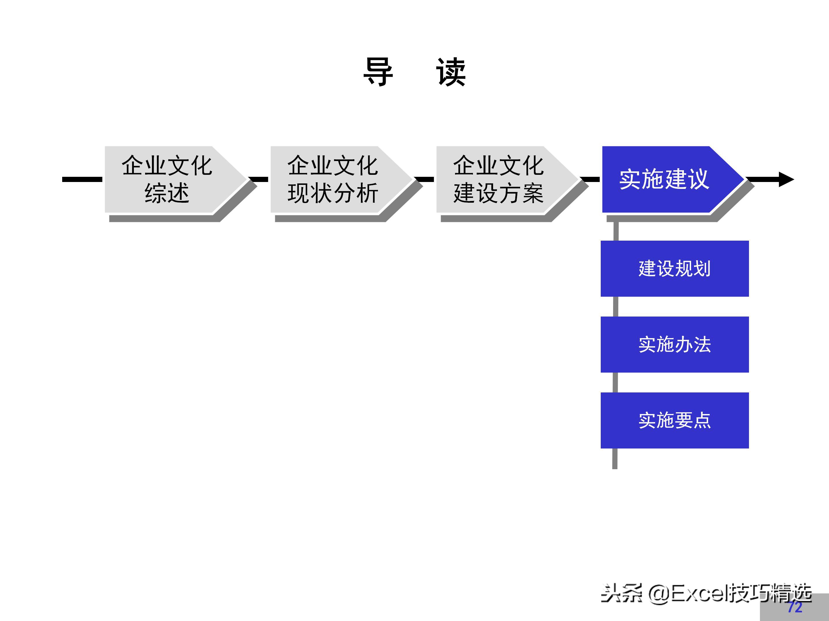 华为企业文化建设方案,链家企业文化建设方案