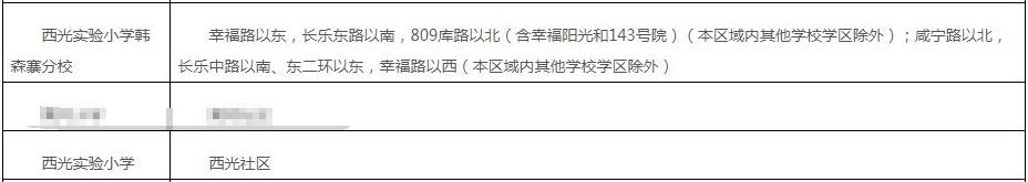 城六区公办学校排名,城六区好的公办初中排名