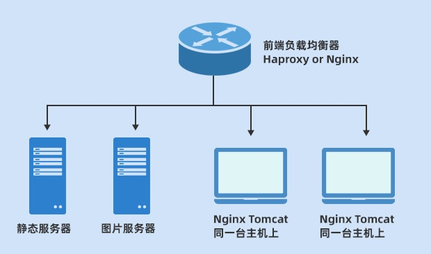 apachetomcat,nginx和apache和tomcat区别