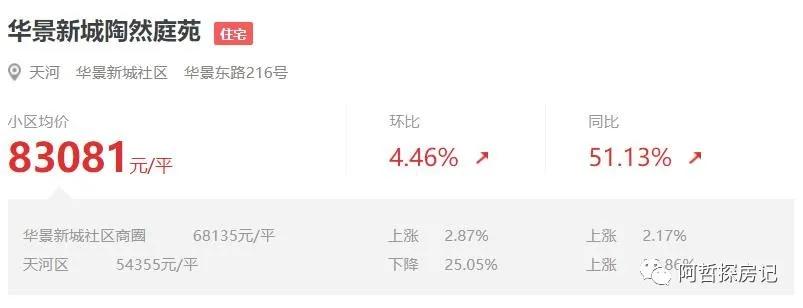 天河区豪宅排名,天河汇景新城别墅