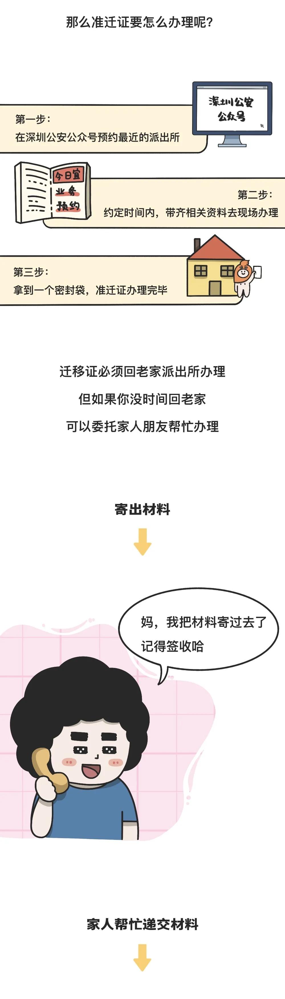 2024申请深户的详细流程,深户办理有妙招