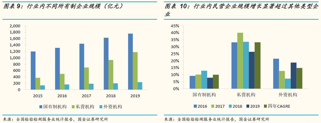 「国金研究」谱尼测试深度：多年淬炼锻内功，区域扩张展新图