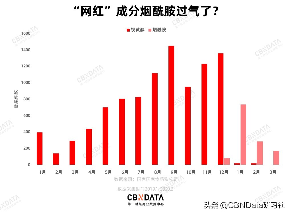 国外疫情影响化妆品么,国外疫情严重化妆品还能用吗