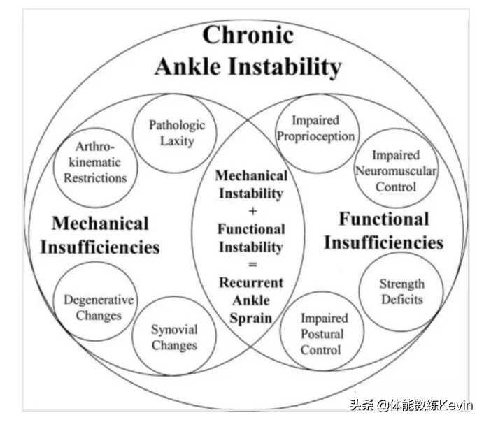 习惯性崴脚去哪儿治,习惯性崴脚怎么办最快最有效