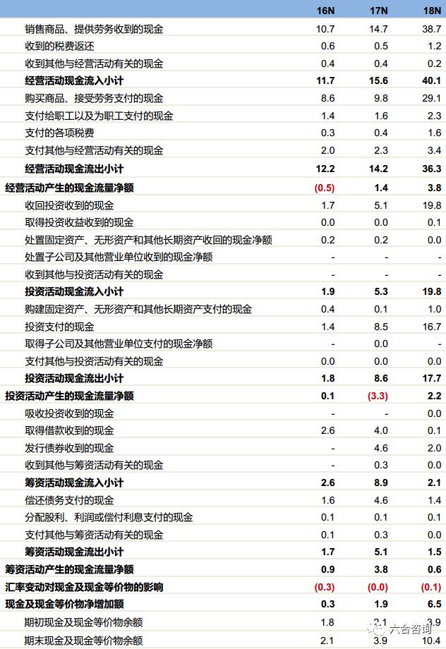 九号机器人滑板车价格,九号机器人双轮平衡车
