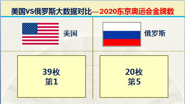 俄国和美国各方的军事实力,美国和俄罗斯最厉害的战斗力