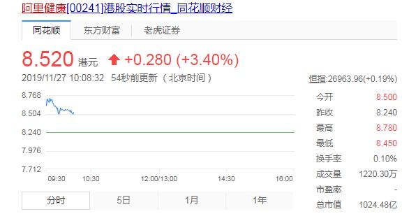 营收大幅增长利润下降严重的原因,从财报看阿里健康战略走向