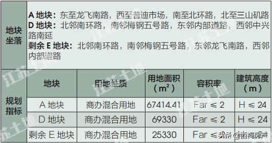 雨花区名校签约,雨花台区集中推出20幅优质地块