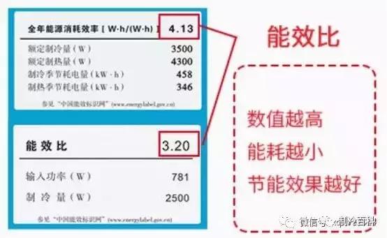 空调型号代表什么,空调型号大小和房间面积怎么计算