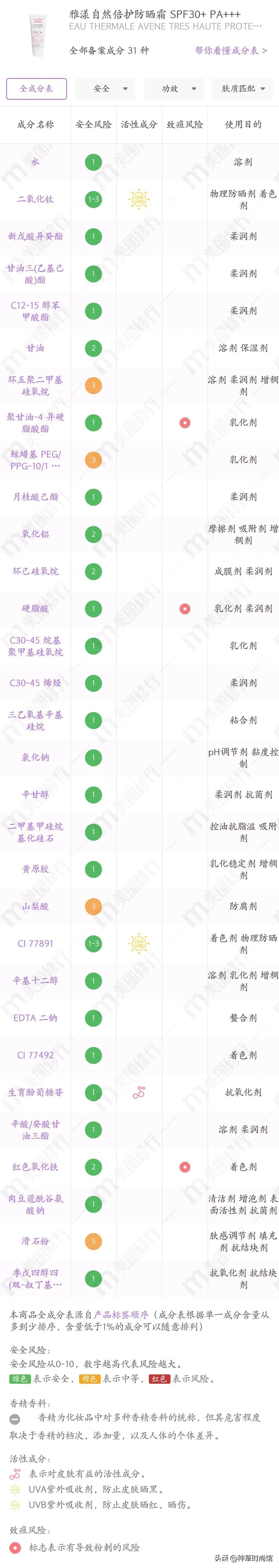 你的防晒上白名单吗,防晒霜成分黑名单
