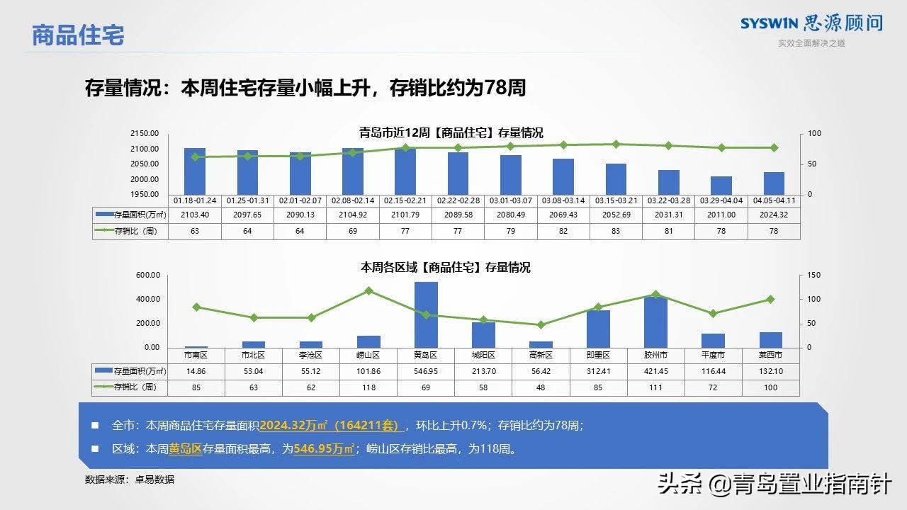 “宇宙中心”告吹，地铁又被砍；红岛高新区，最近比较烦？