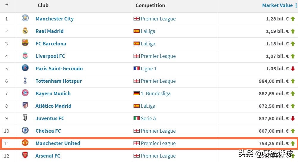 索尔斯克亚在曼联战术体系,曼联复兴之路任重道远