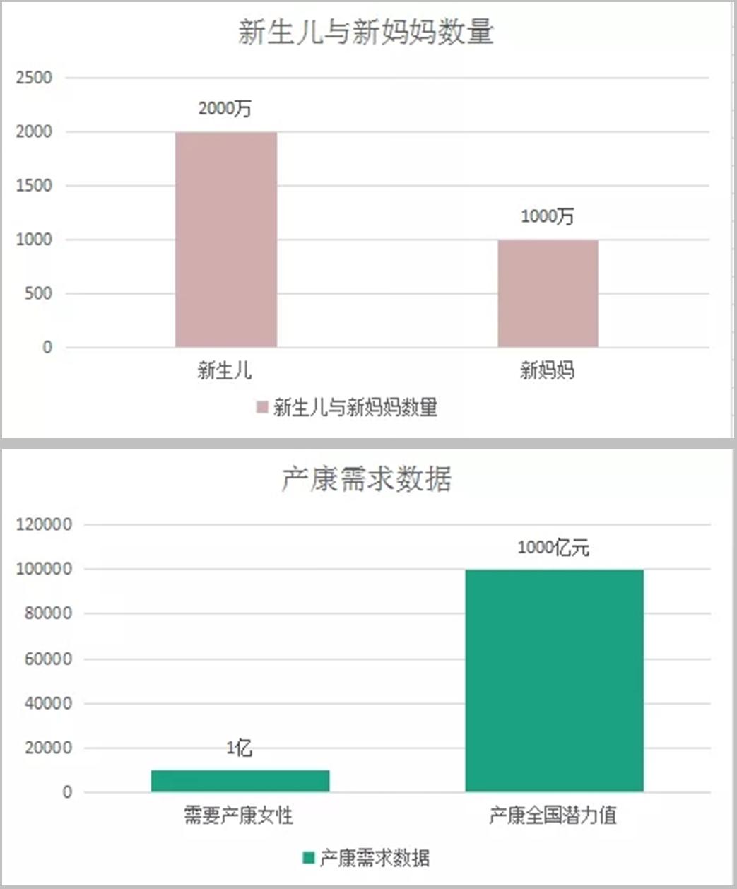 做产后康复师工资高吗,产后恢复师一般工资多少钱