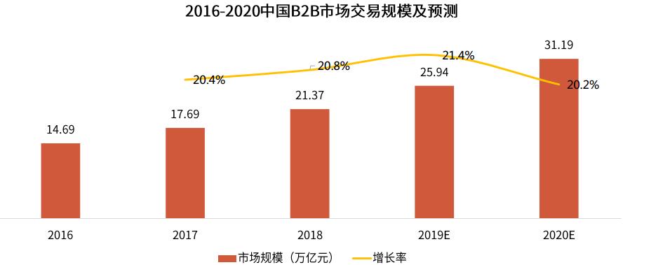 中国企业电商化采购发展报告2020,苏宁易购调研报告