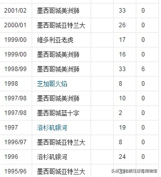 目前足坛最好的10名守门员,世界足坛最有价值的三个守门员