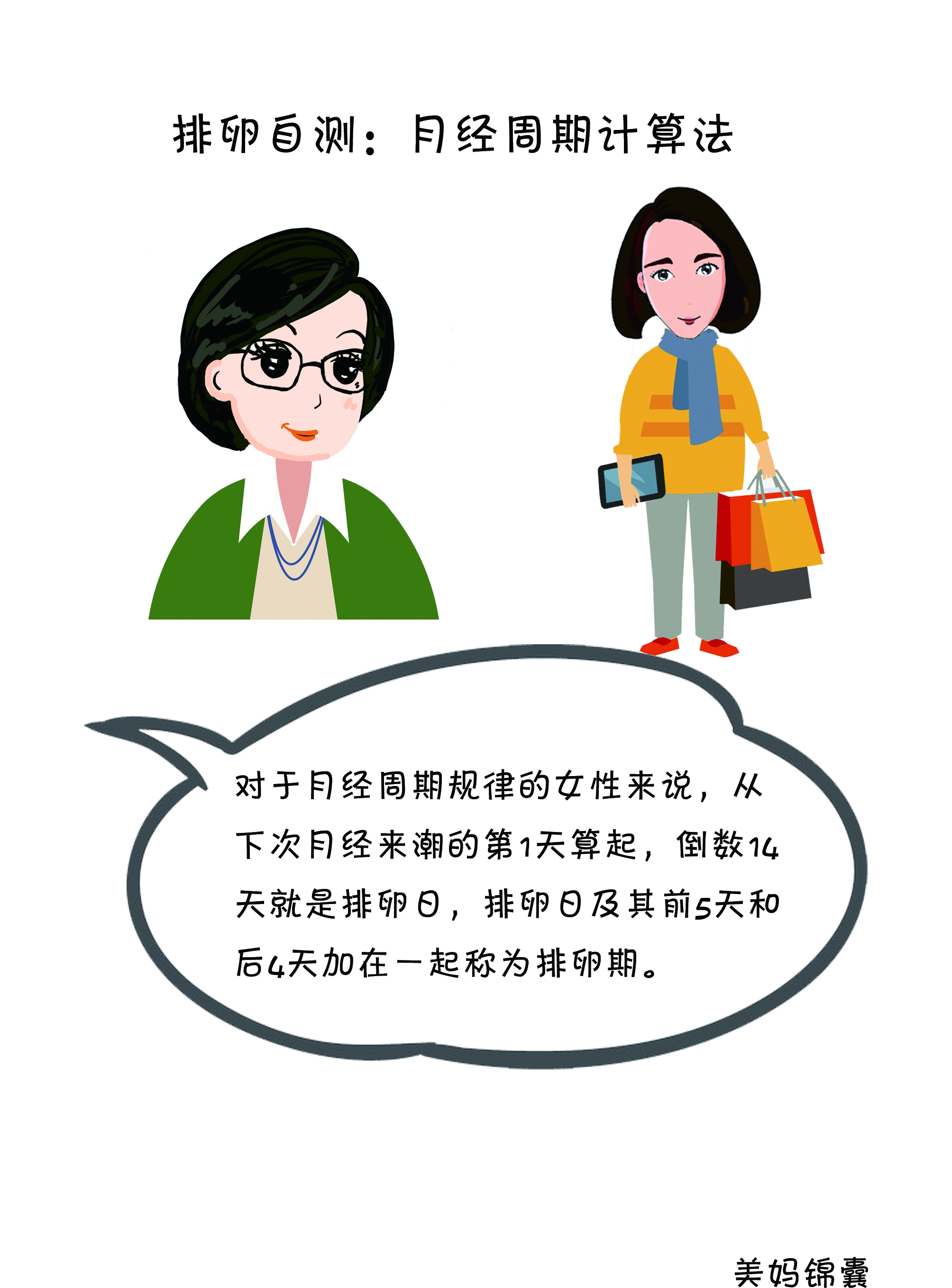 排卵计算表,排卵推算方法视频