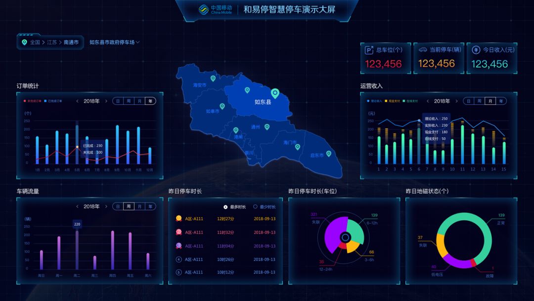 如何用ppt制作柱状统计图,项目进度可视化图表ppt