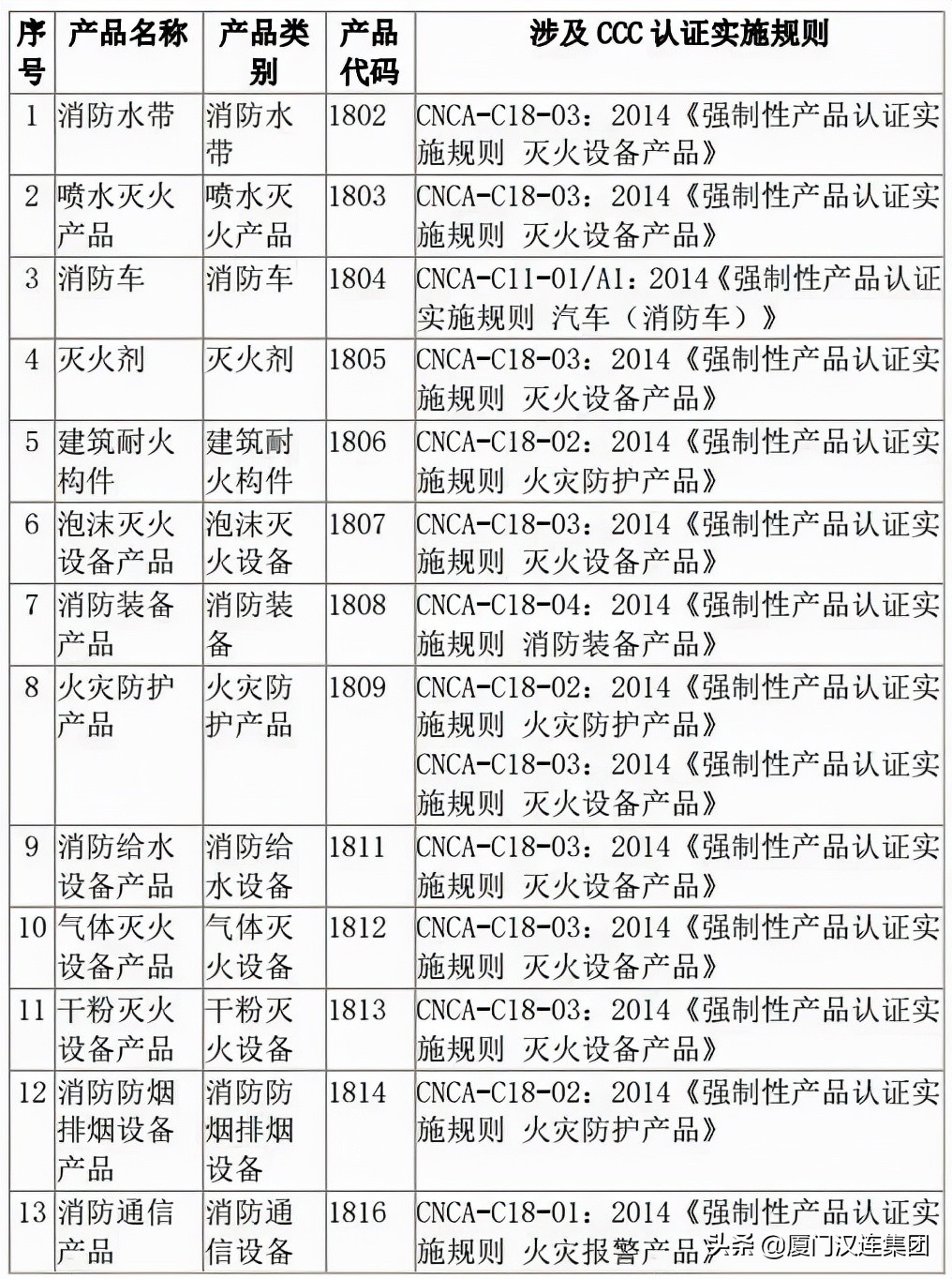 消防控制电缆需要3c认证吗,消防3c认证产品取消了哪些东西