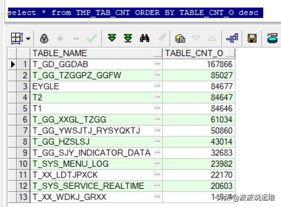 oracle查询存储过程中用到的表,oracle中存储过程使用表名做参数