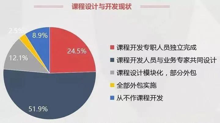 e-learning是什么,e-learning的优缺点