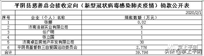 最新疫情防疫政策查询安徽凤台,疫情有关公告